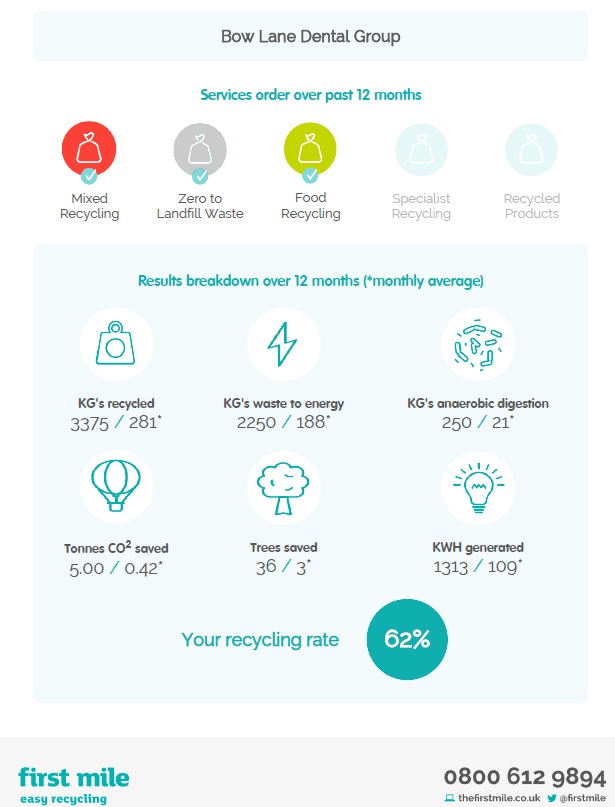 Eco-friendly report 2019
