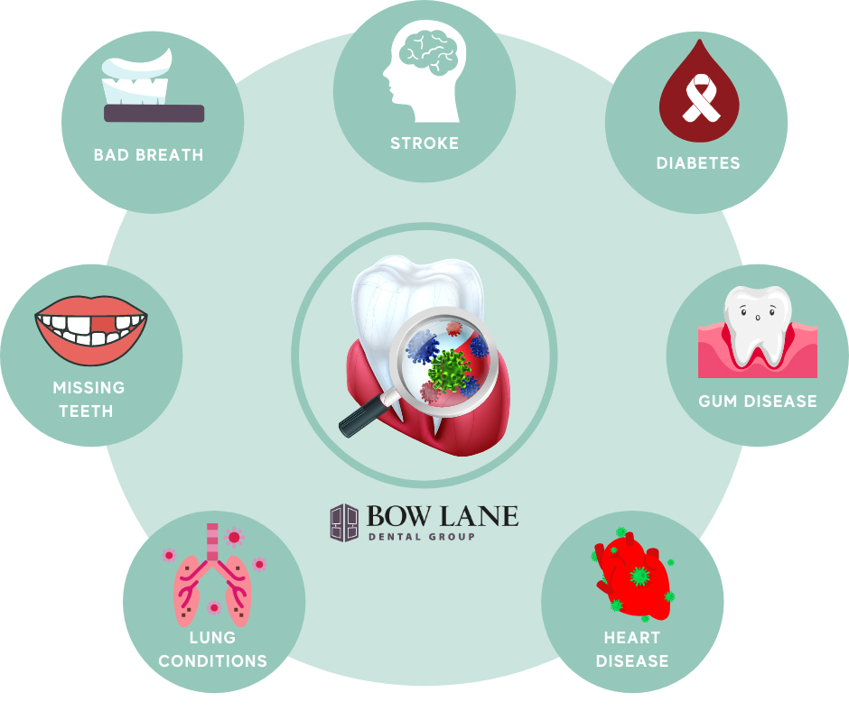 Total Health Screening in London